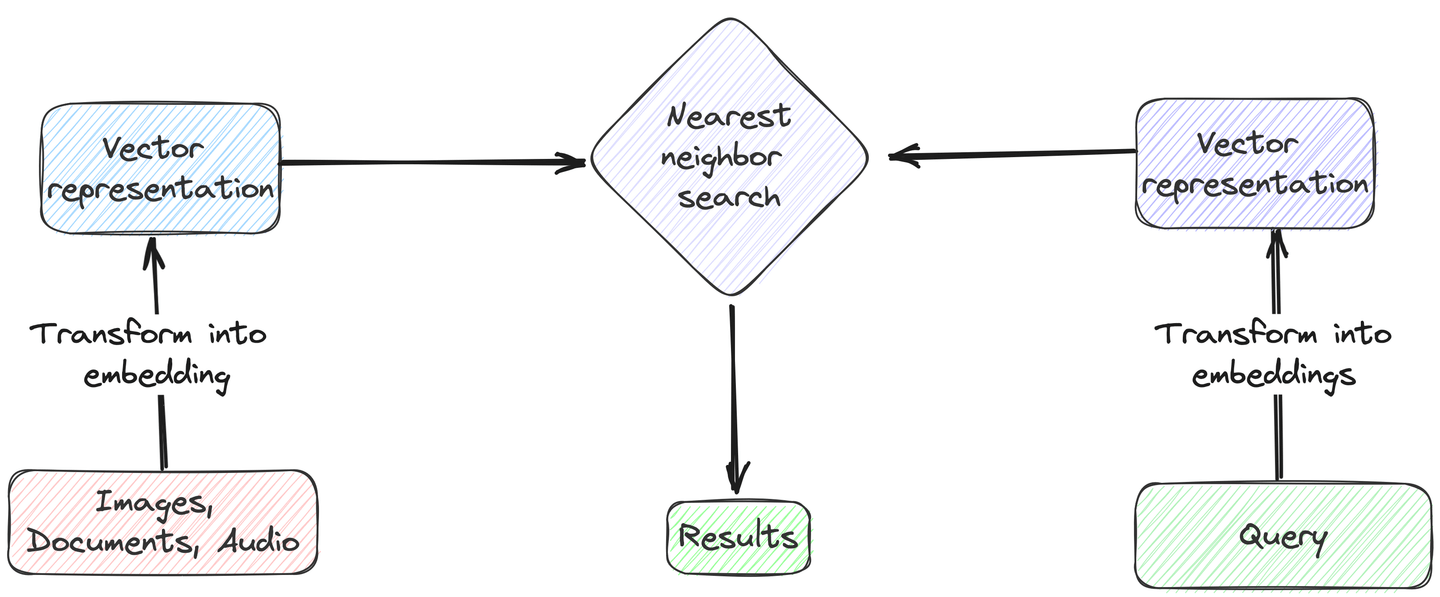 Nearest Neighbor search