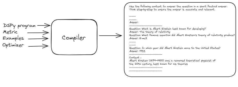 DSPy Compiler