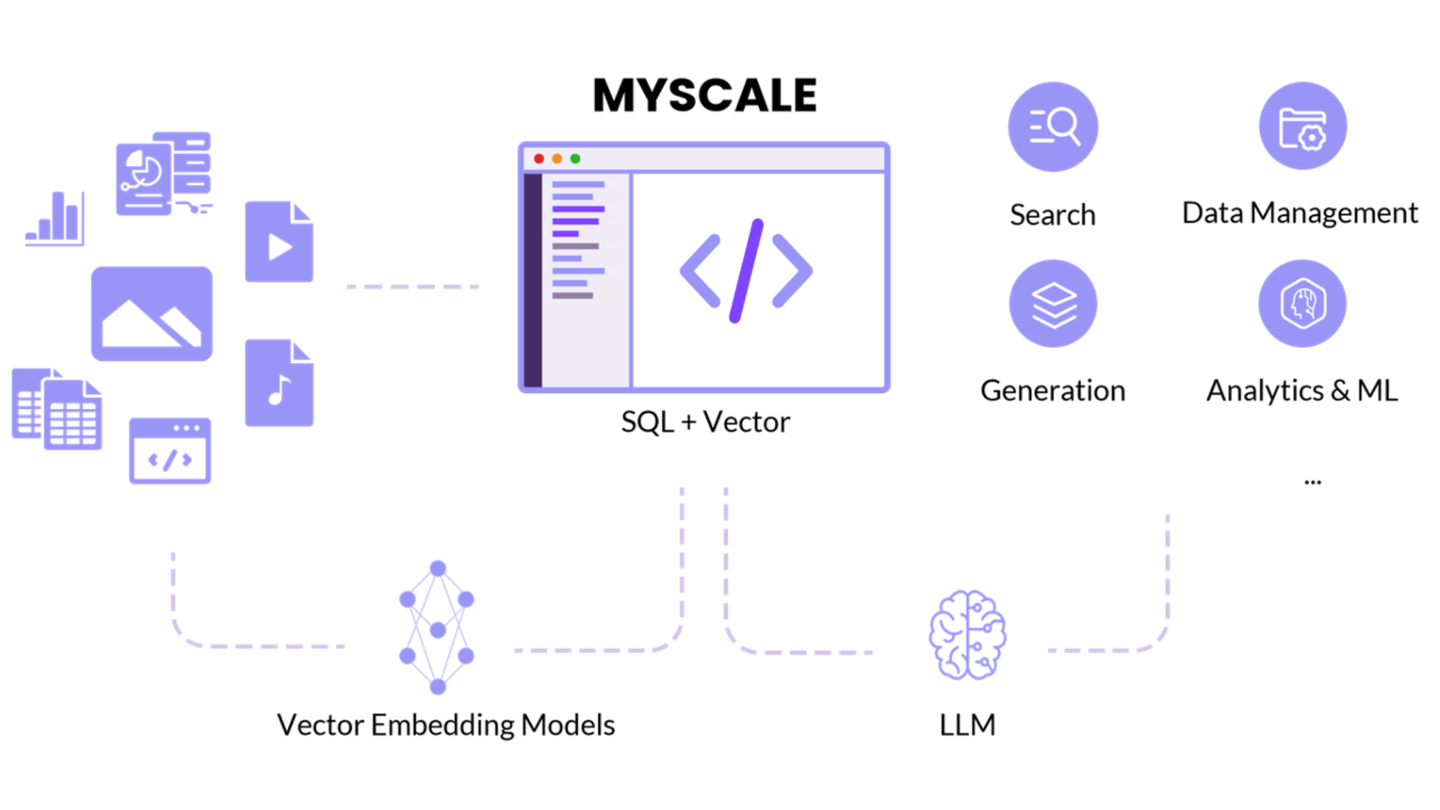 MyScale Architechture