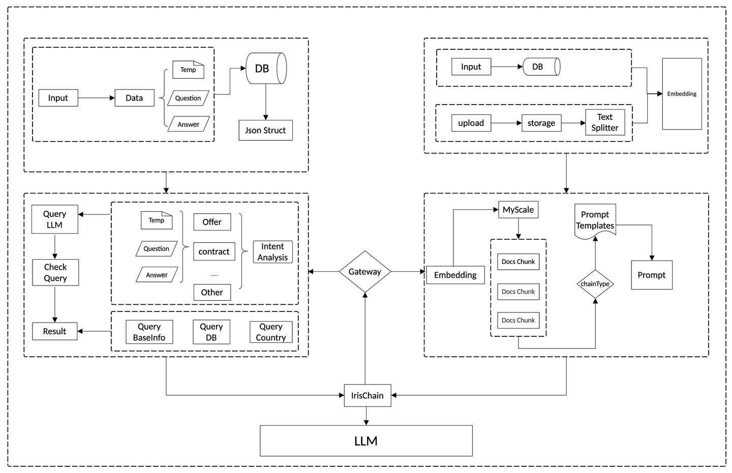 MyScale in Gonex