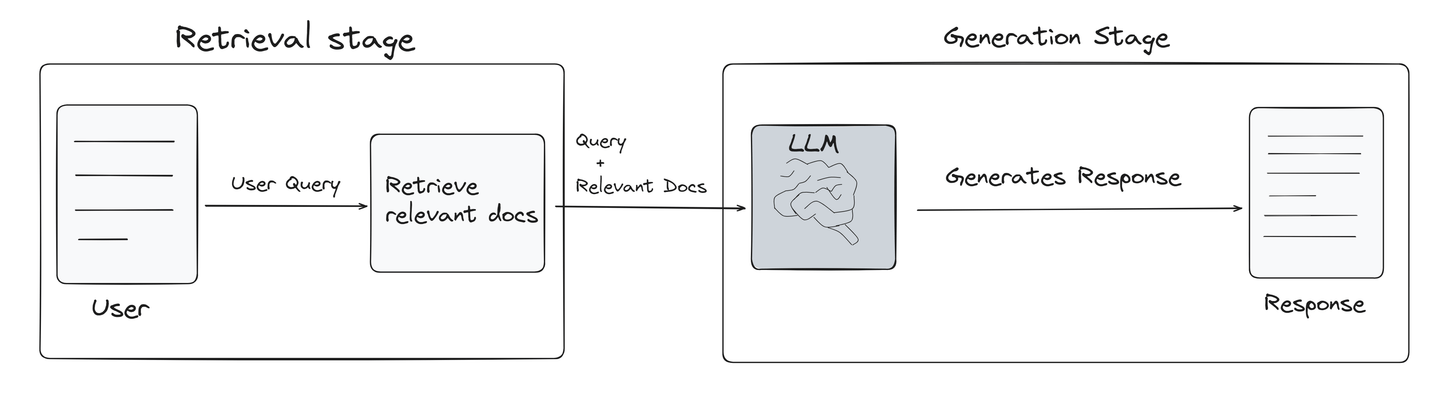 Simple RAG Workflow